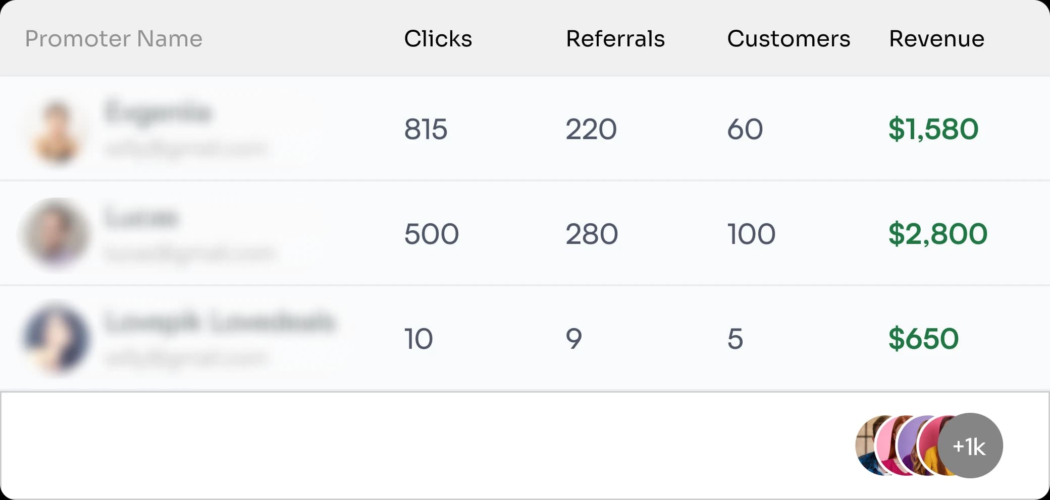 A partner's earnings dashboard